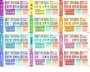 开荒角色攻略和打怪时间