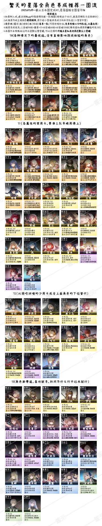 繁无的星落全角色养成推荐7/9