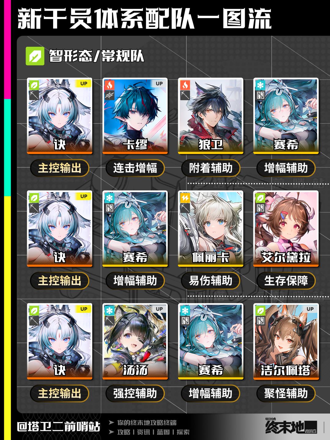 终末地攻略｜新干员体系配队一图流 - 明日方舟：终末地攻略 - TapTap 明日方舟：终末地论坛