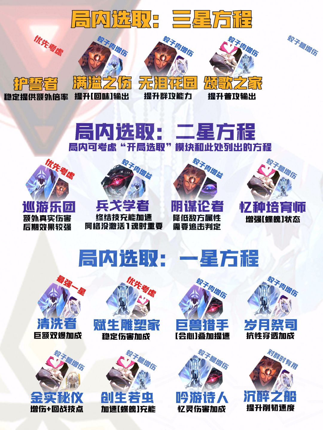 【V3.1攻略】差分宇宙全流派上分:其他直伤 3