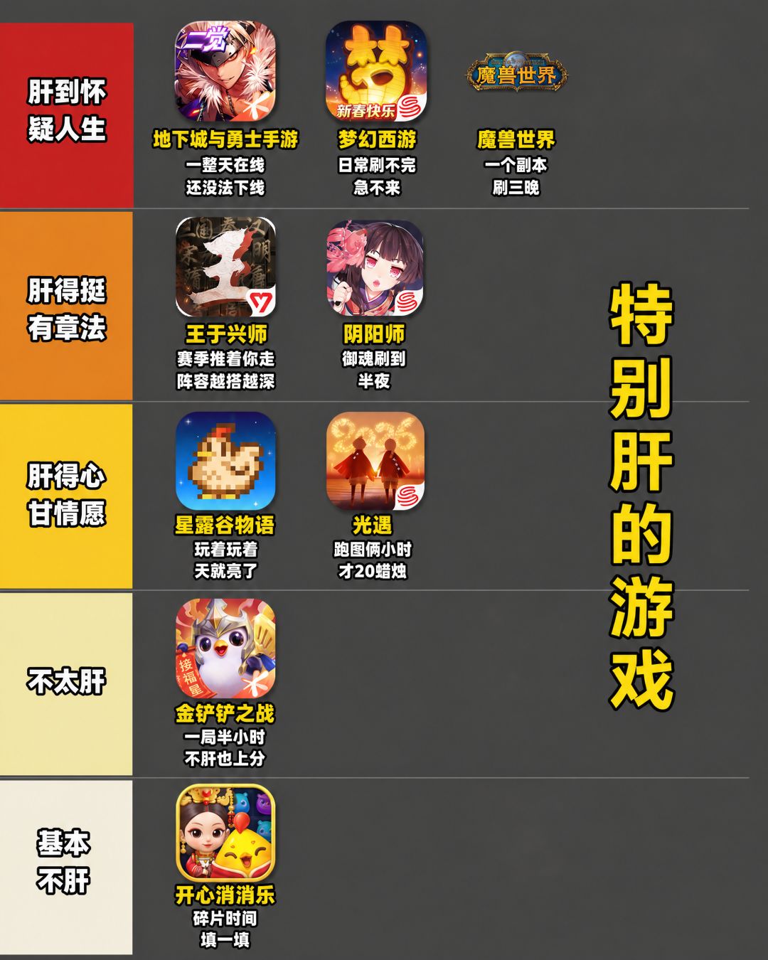 有没有那种越肝越上头的游戏? 2
