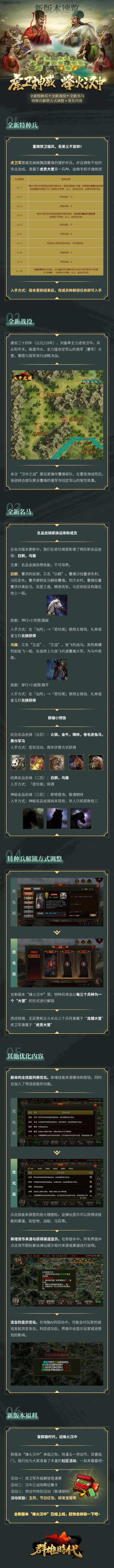 烽火汉中版本来袭 | 全新特种兵、战役、名马加入！
