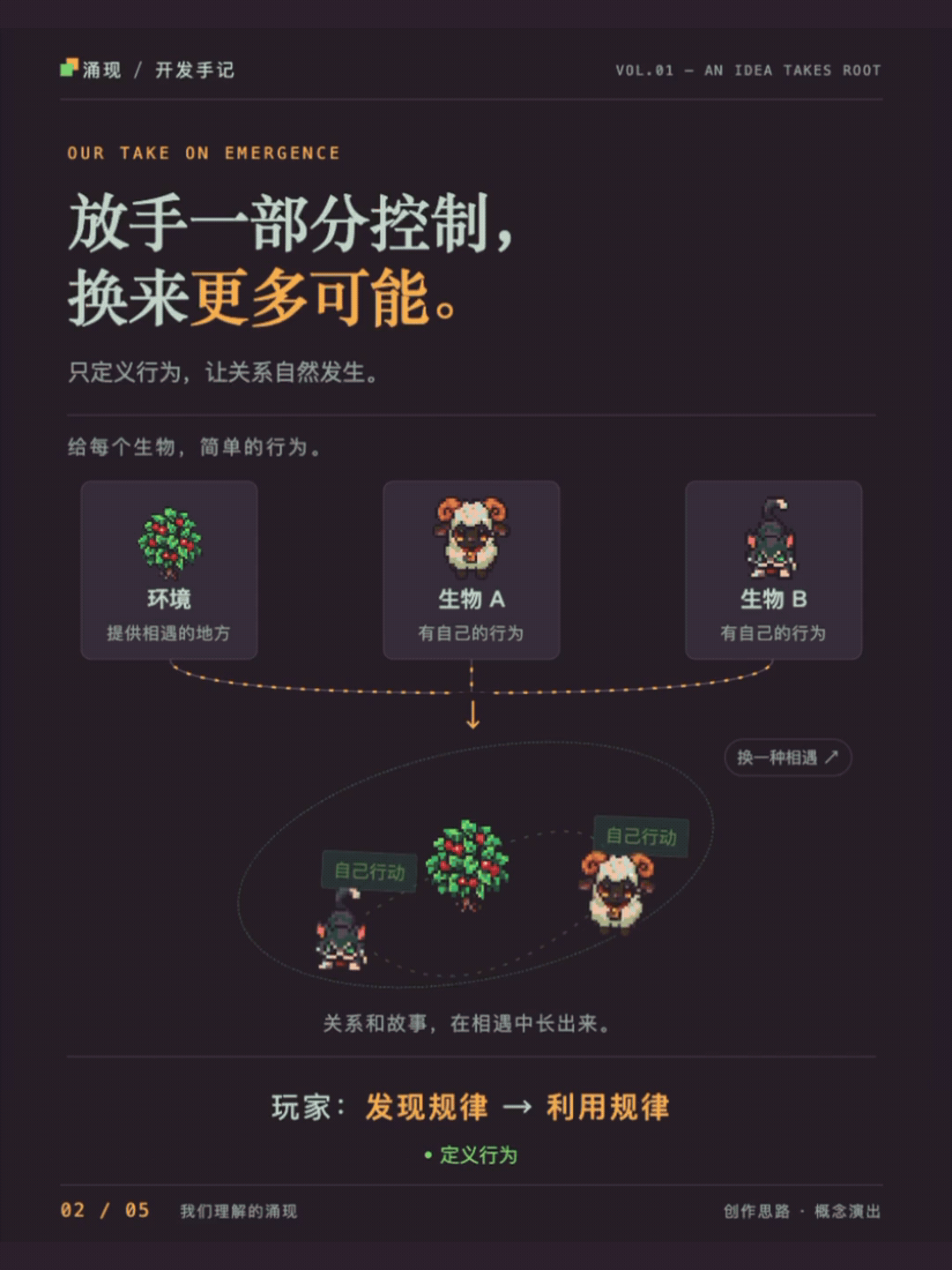 TapTap聚光灯开发日志 #1 2