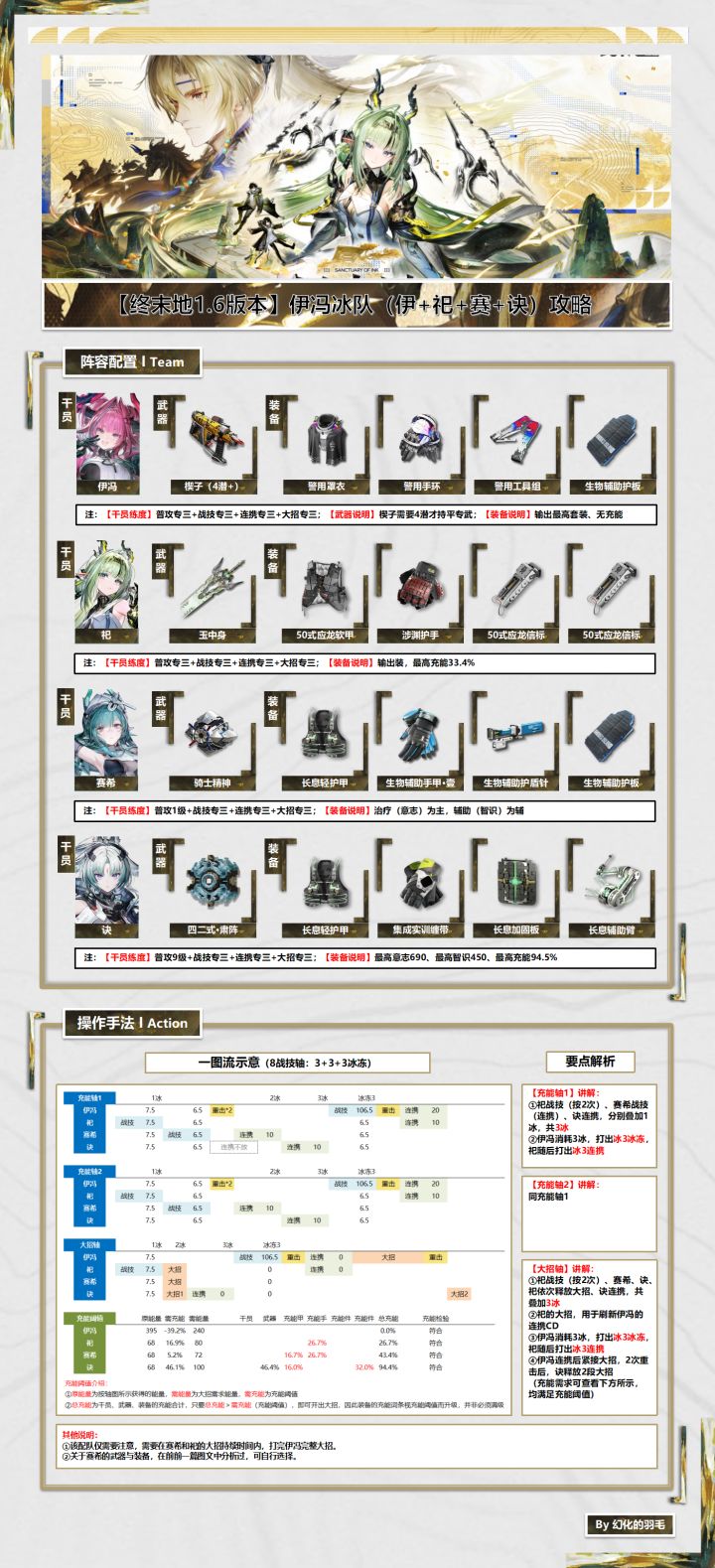 【1.6版本】伊冯冰队(伊祀赛诀)攻略截图