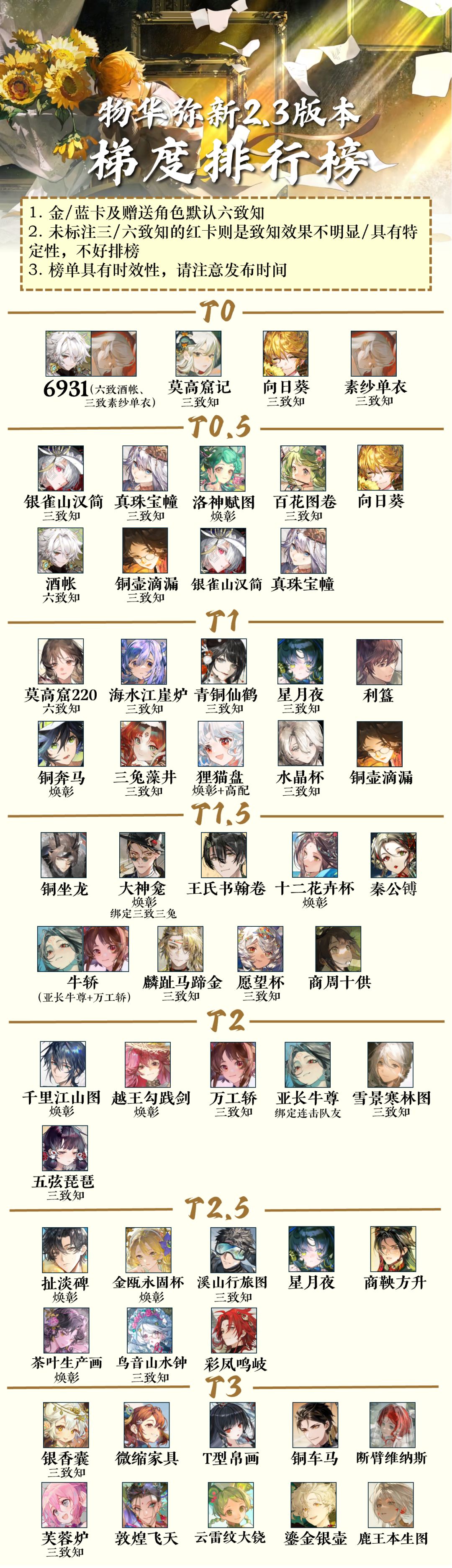 【物华弥新】2.3版本梯度排行榜截图