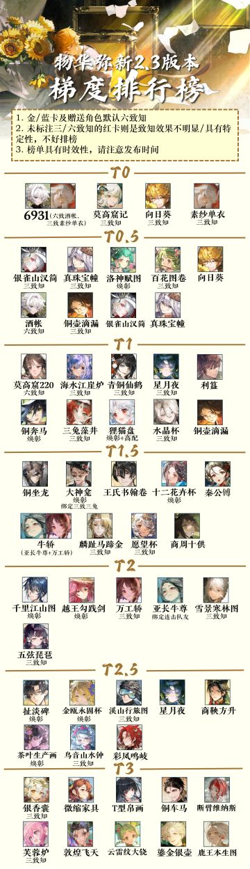 【物华弥新】2.3版本梯度排行榜