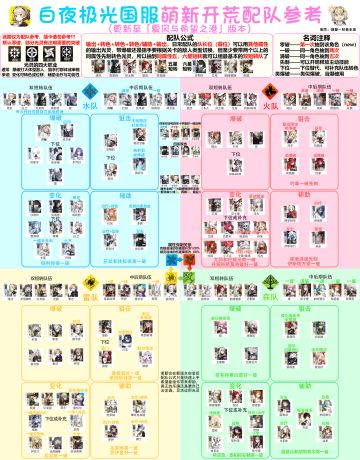 白夜极光国服萌新配队攻略参考（更新至「夏风与希望之港」版本）