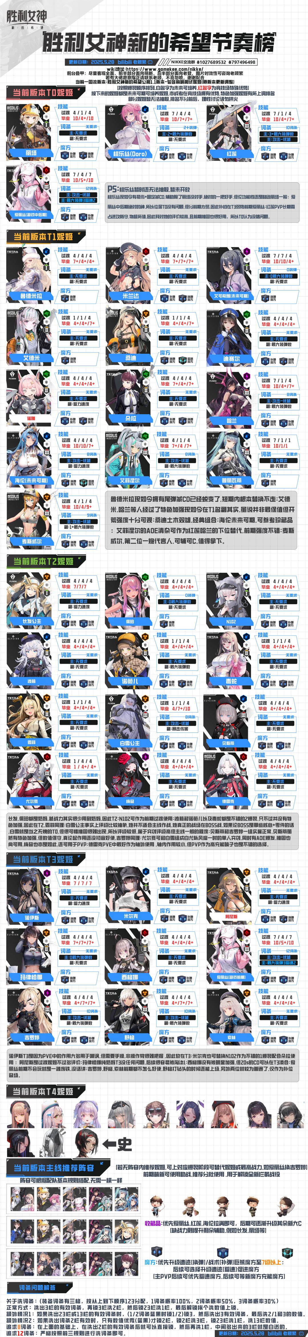 角色攻略 3