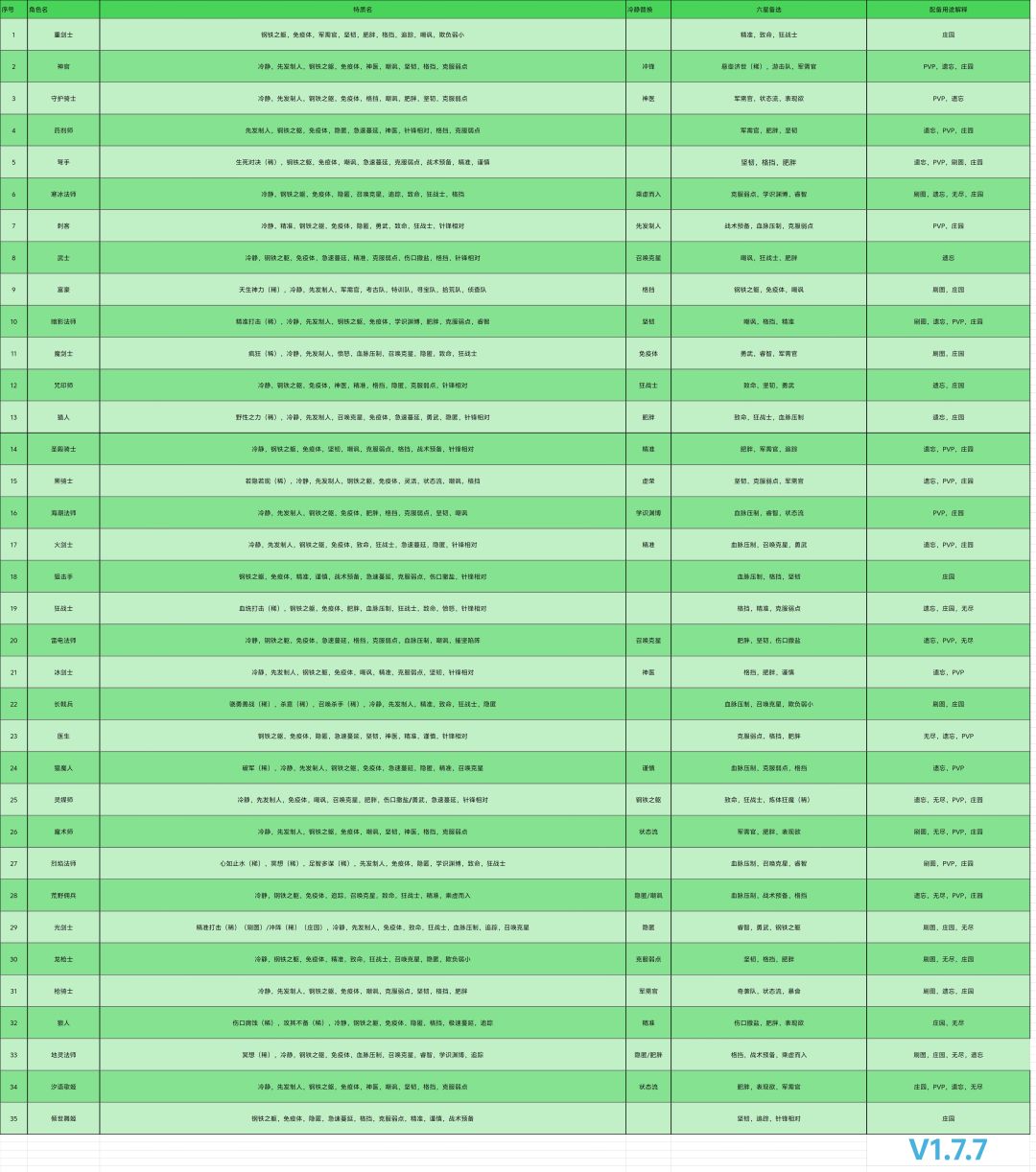 刷难12和难13,蓝箱子出现几率有区别吗 1