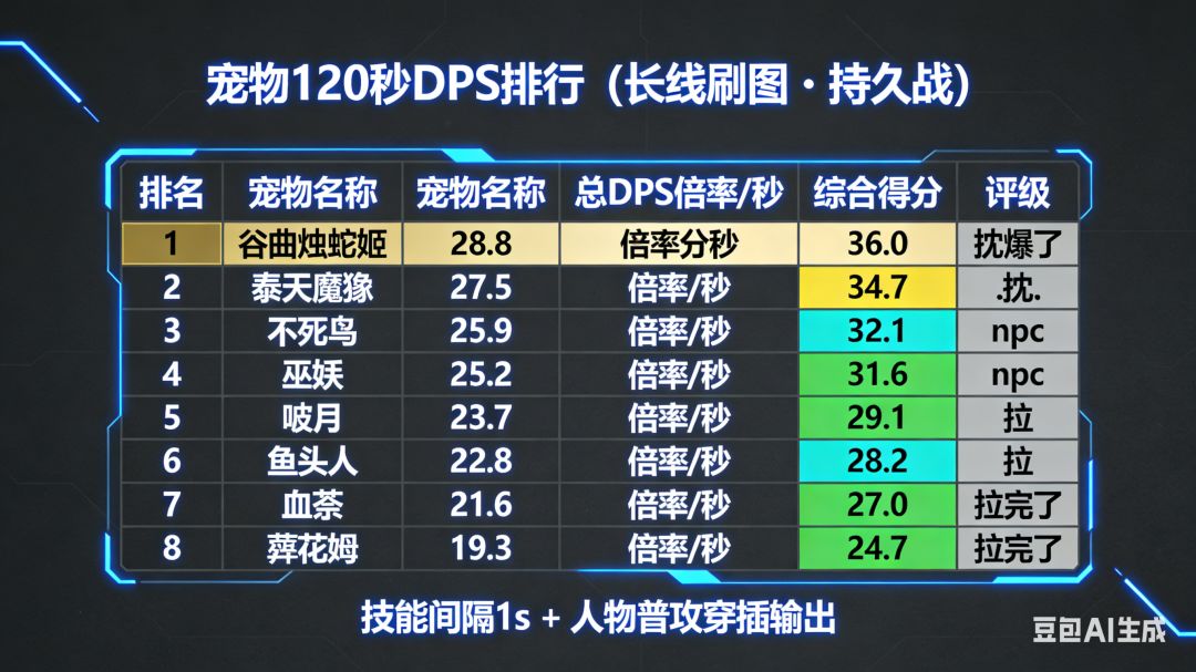 妖宠1月10号最新更新测试结果！截图