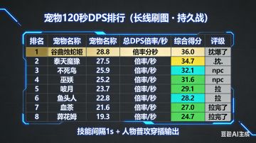 妖宠1月10号最新更新测试结果！
