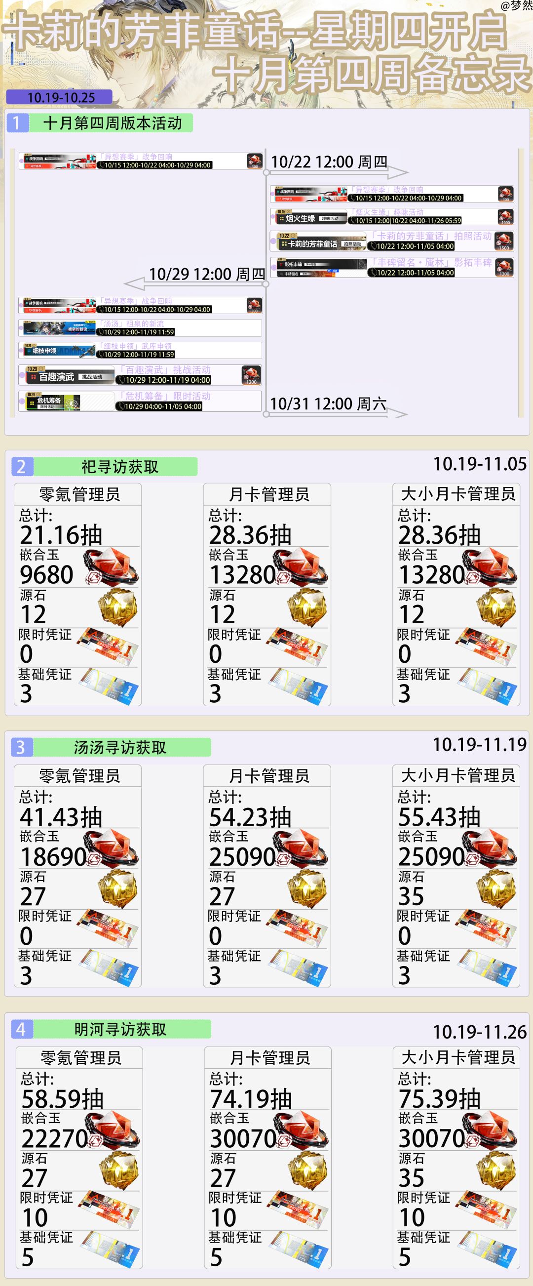 卡莉的芳菲童话-星期四开启-十月第四周 1