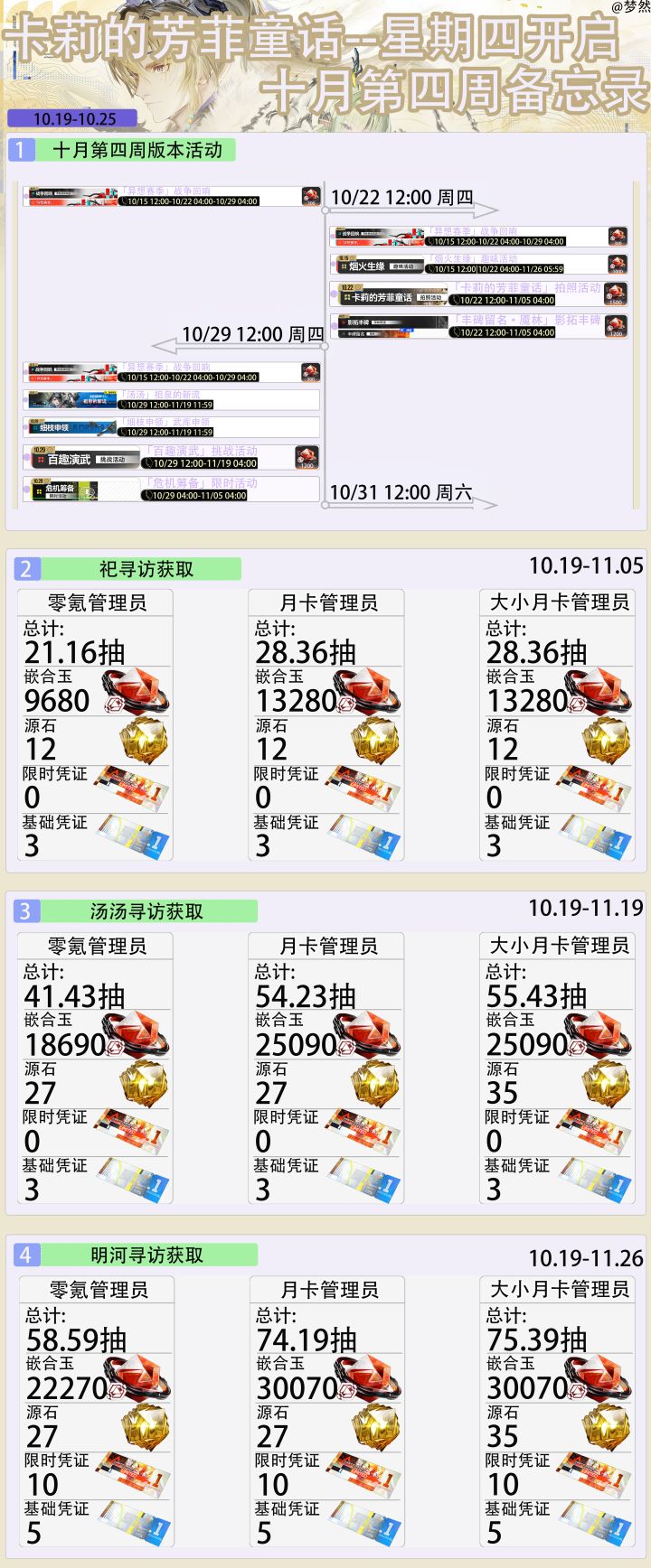卡莉的芳菲童话-星期四开启-十月第四周截图