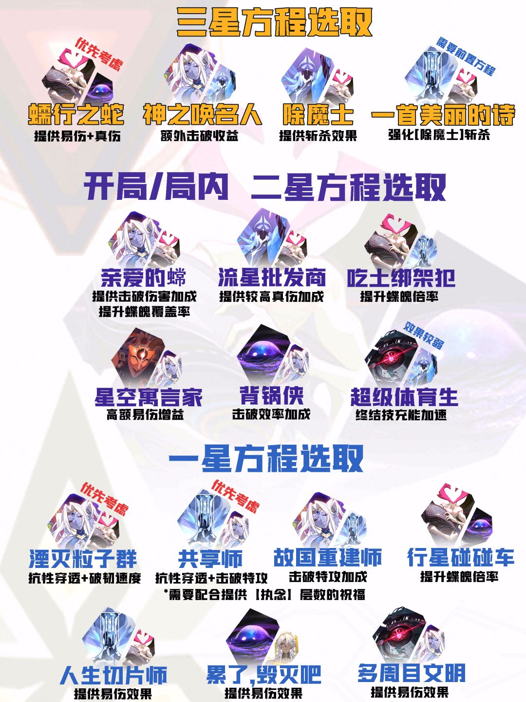 【V4.5攻略】差分宇宙全流派上分:蝶魄击破 3