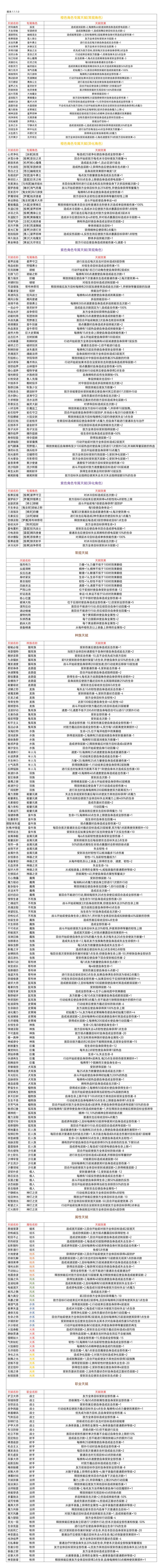 最新版天赋大全截图
