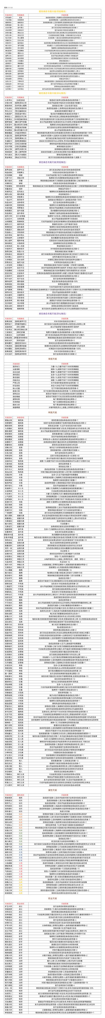 最新版天赋大全