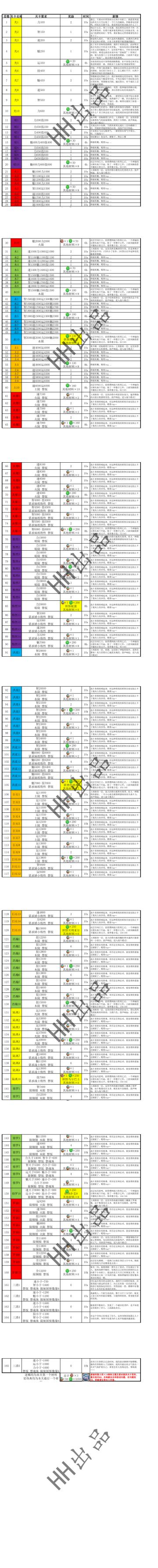 悟真塔09.14(六十一期)