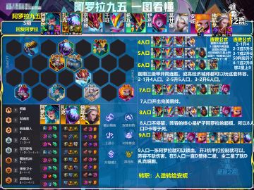 又一套顶级九五诞生了！阿罗拉九五