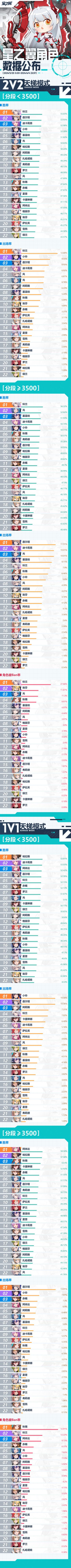 【6.5第三期】《星之翼》各角色数据公布！