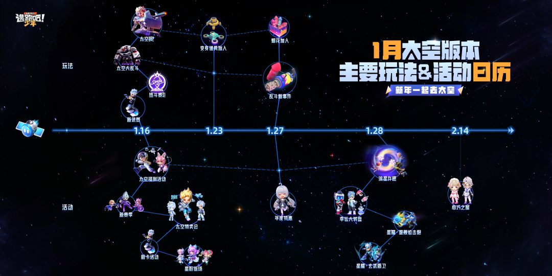 1月太空版本主要玩法&活动日历来啦！截图