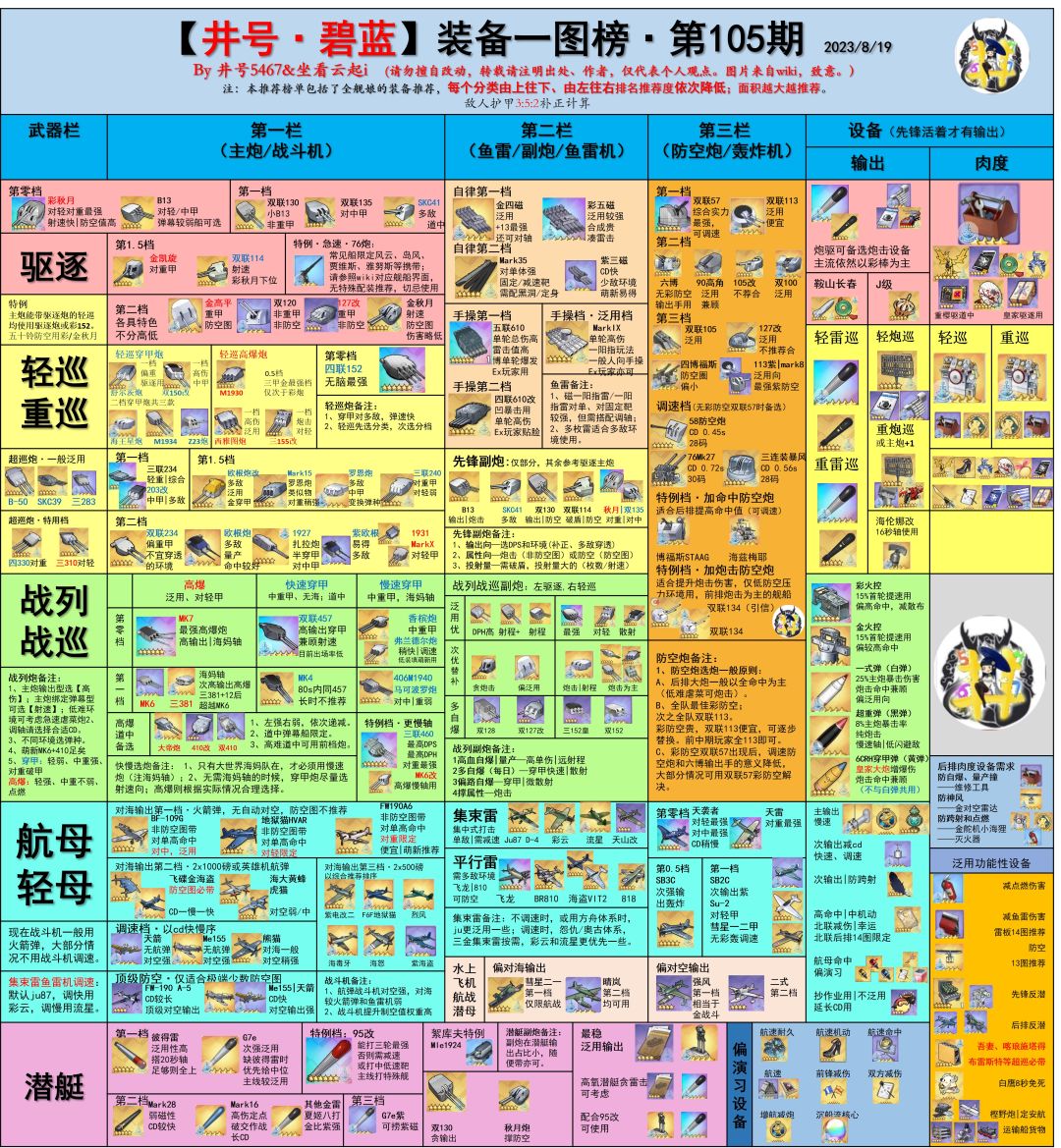井号最新装备榜截图