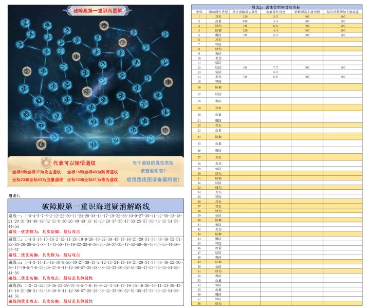 全体起立，所有人把牛逼打在评论区！！爆肝五个小时终于做完截图