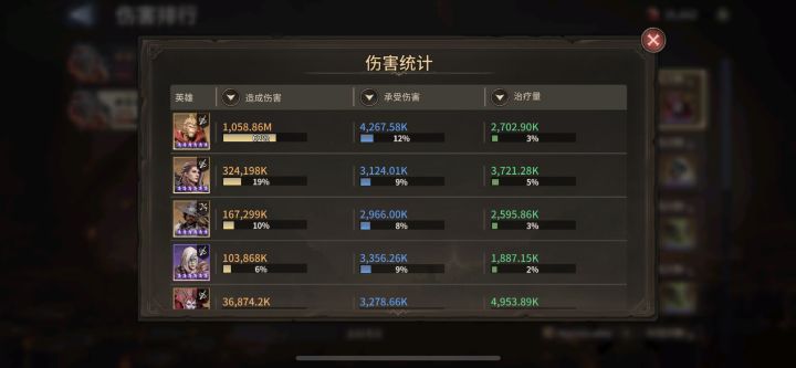 没有牛头，凑了个北境阵容，打泰坦非常稳，基本不担心会暴毙，一个树奶驱散足够。菲二傻输出还可以，打的时候技能没拉满，装备也是直接扒的，还有上升空间。 等极心一来，把卢修斯换掉，再用冰女换掉血母，再给菲二傻一觉。完美截图