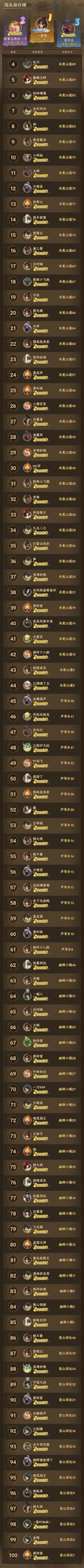 6服 - 三杯化龙吟 前 100名少侠集结!截图