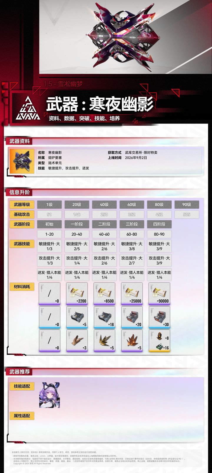 1.5「寒夜幽影」终末地武器攻略截图