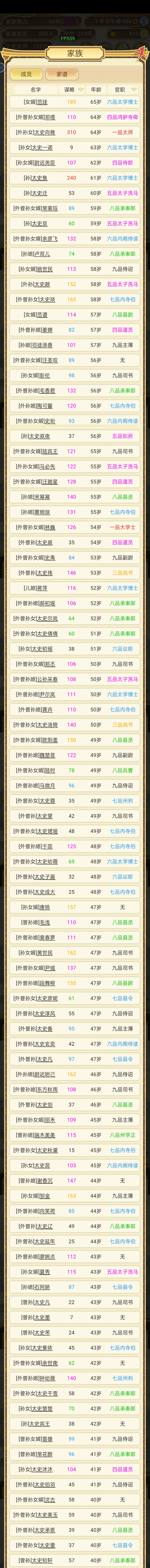 一大家子大孝子 1