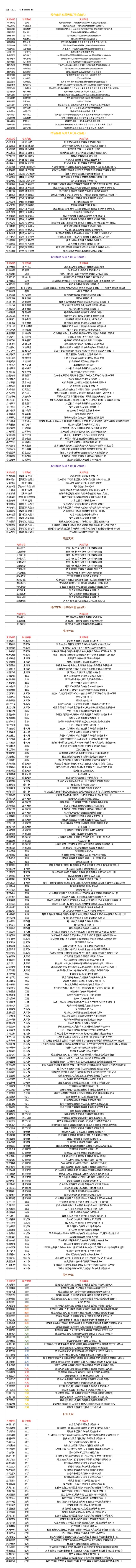 最新天赋大全1.2.2.0 1