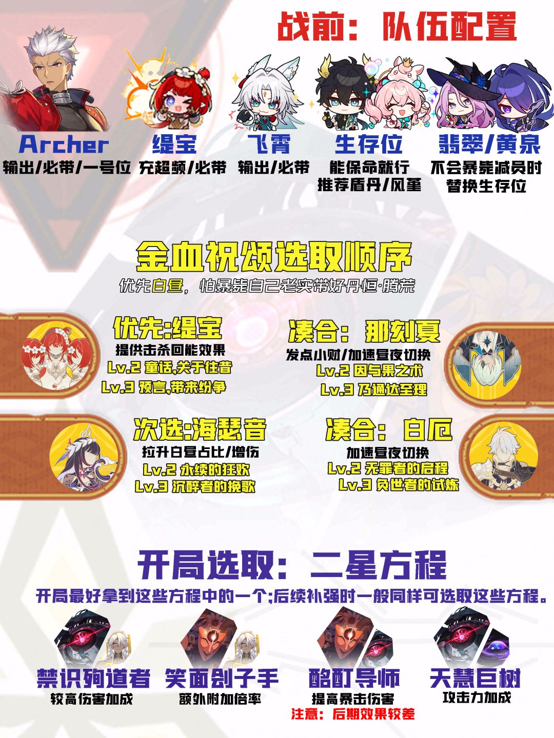 【V3.8攻略】差分宇宙全流派上分:高频大招 6