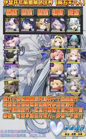 伊瑟开荒阵容培养推荐