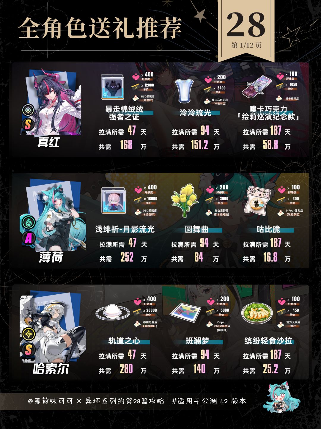 异环1.2版本全角色送礼推荐，还是老样子截图