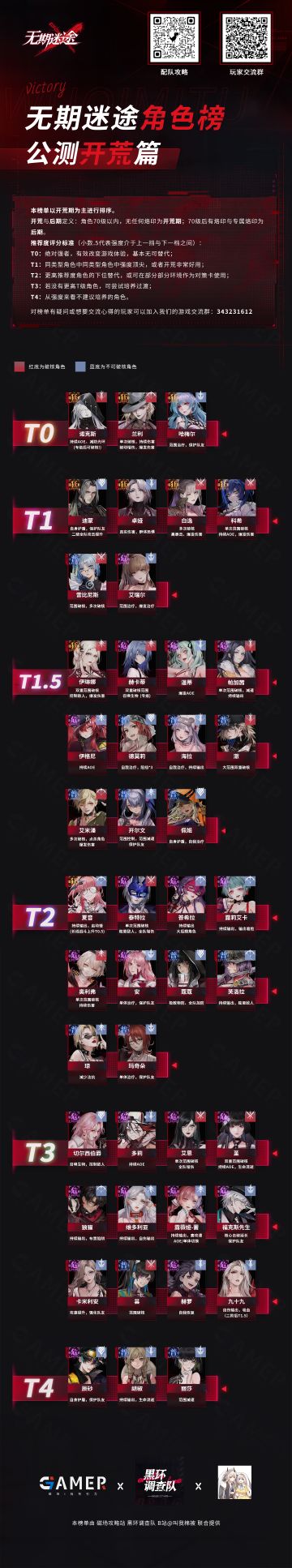 无期迷途公测节奏榜