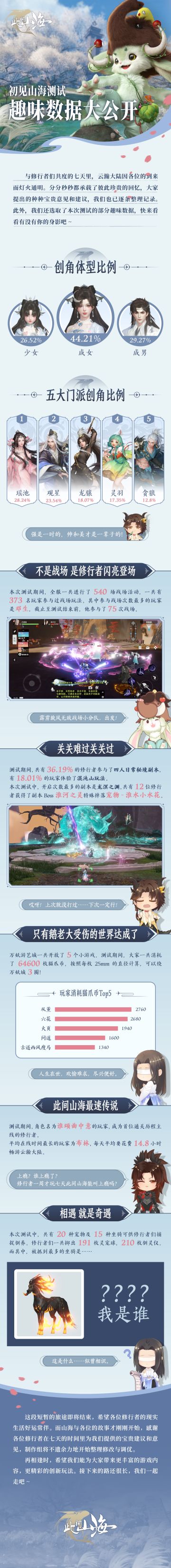 「初见山海」测试趣味数据大解密——来看看这份数据是否有你一份