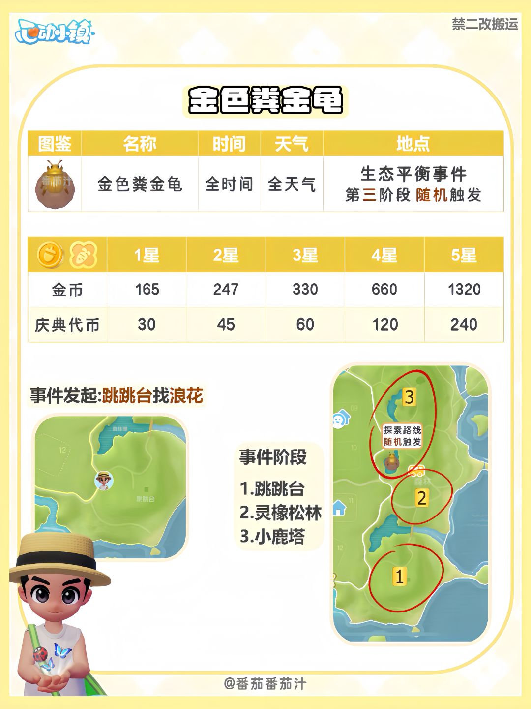 陇上金颂第二周 5个限定鸟鱼虫 详细攻略 4
