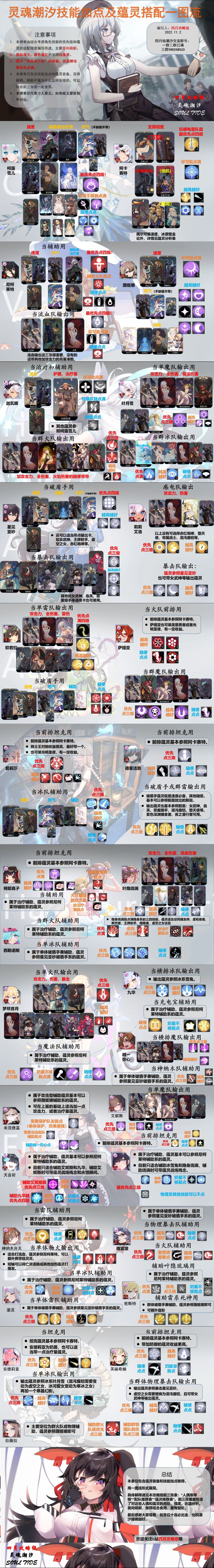提供新人需要看的 魂芯暂时前期不用看 3