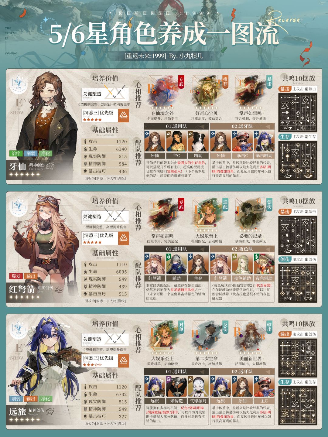 V1.4全角色养成一图流攻略上|重返未来 3
