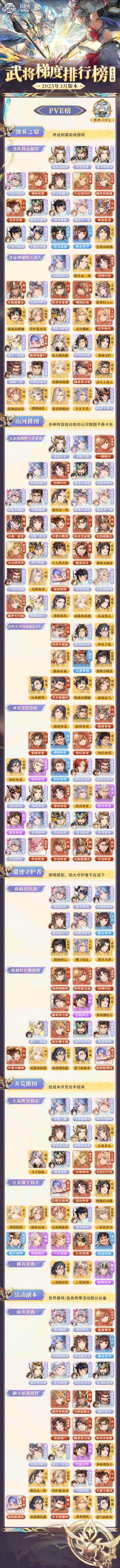 玩家攻略丨版本T0舍我其谁？武将梯度排行榜第19弹（PVE篇）