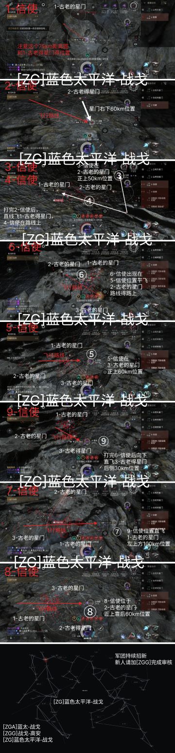 5-10信使位置以及火力走位