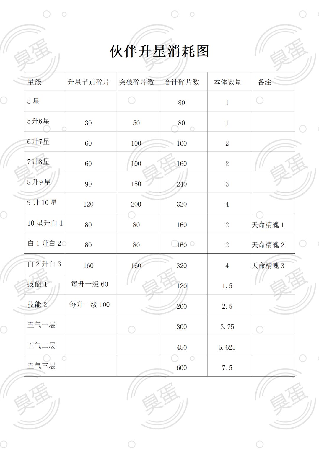 新手籼米入坑指南,全方位攻略 3