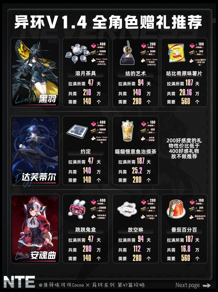 【异环】1.4版本全角色好感/赠礼推荐截图
