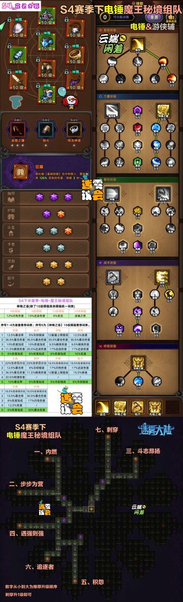 【迷雾大陆】【攻略】S4下野蛮人电锤&游侠辅-魔王组队-BD卡片