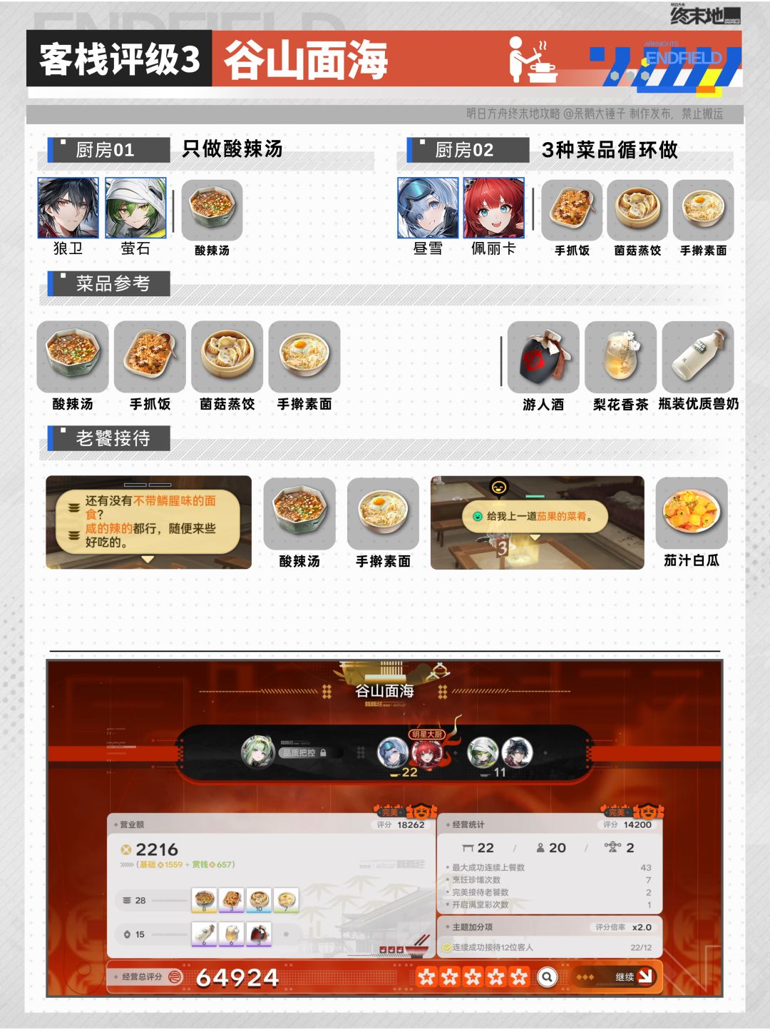 无需种地!缘缘庄客栈70星速通攻略 7