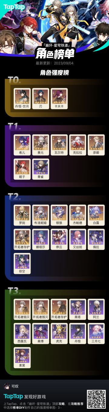 强度新榜单#星穹铁道强度图#噗噜噜实验室