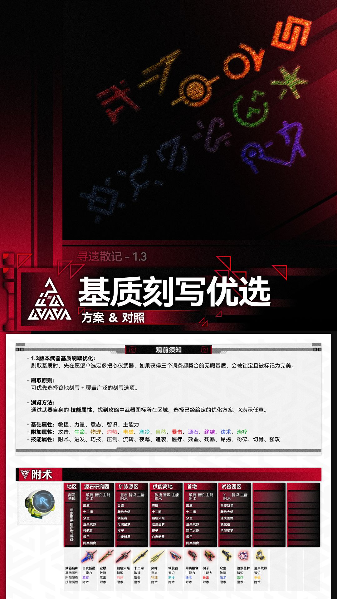 寻遗散记！1.3「全基质刻写优选」方案+对照截图