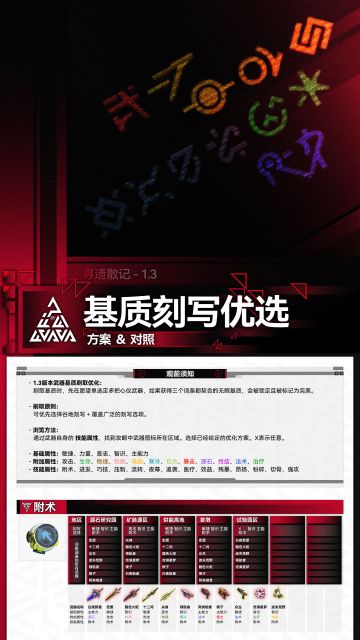 寻遗散记！1.3「全基质刻写优选」方案+对照