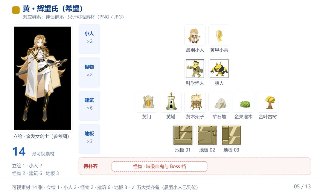 《代号:灯塔》开发日志 05・Day 13-17 5