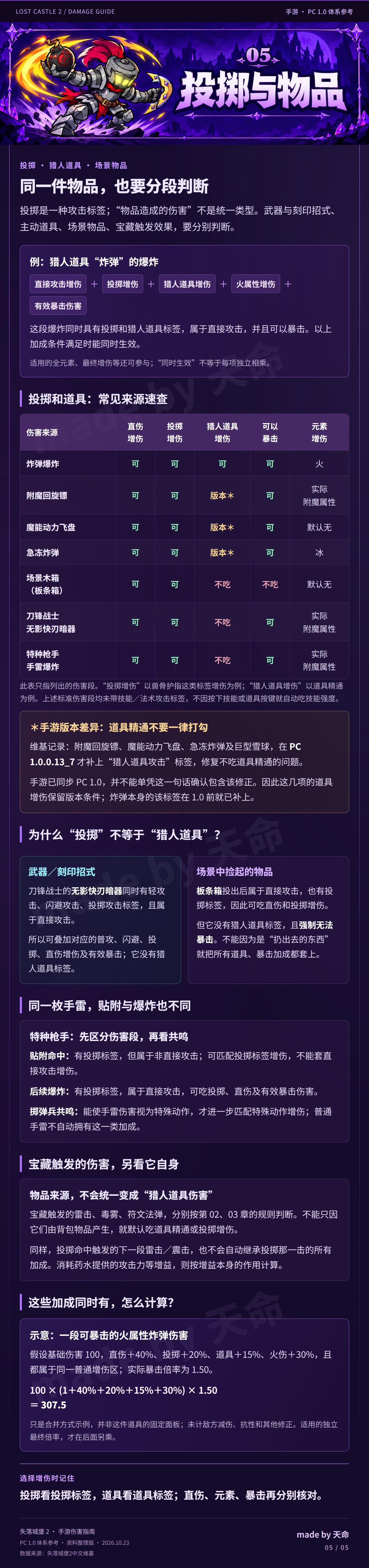 堡2伤害类型攻略,深入了解宝物取舍 6